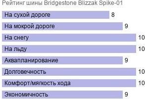 картинка шины Bridgestone Blizzak Spike-01