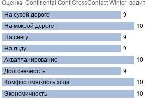 картинка шины Continental ContiCrossContact Winter