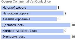 картинка шины Continental VanContact Ice