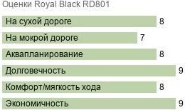 картинка шины Royal Black RD801