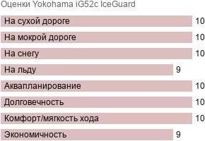 картинка шины Yokohama iG52c IceGuard