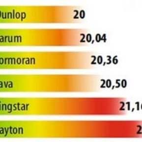 L’Argus тестирует бюджетные летние шины 175/65 R14 (2013)