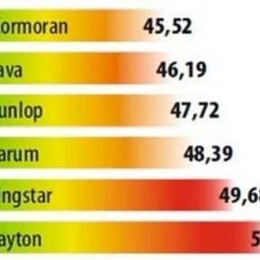 L’Argus тестирует бюджетные летние шины 175/65 R14 (2013)