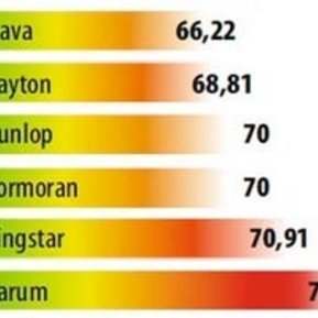 L’Argus тестирует бюджетные летние шины 175/65 R14 (2013)