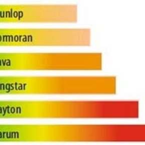 L’Argus тестирует бюджетные летние шины 175/65 R14 (2013)