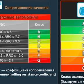Маркировка шин