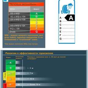 Маркировка шин