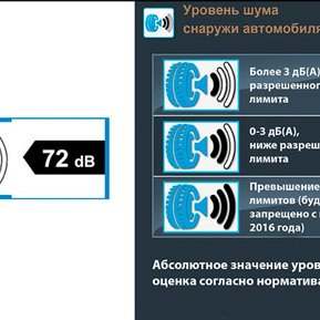 Маркировка шин