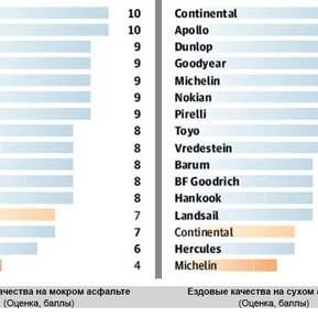 Тесты 14 летних шин размерности 205/55 R16 (Test World, 2014)
