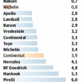 Тесты 14 летних шин размерности 205/55 R16 (Test World, 2014)