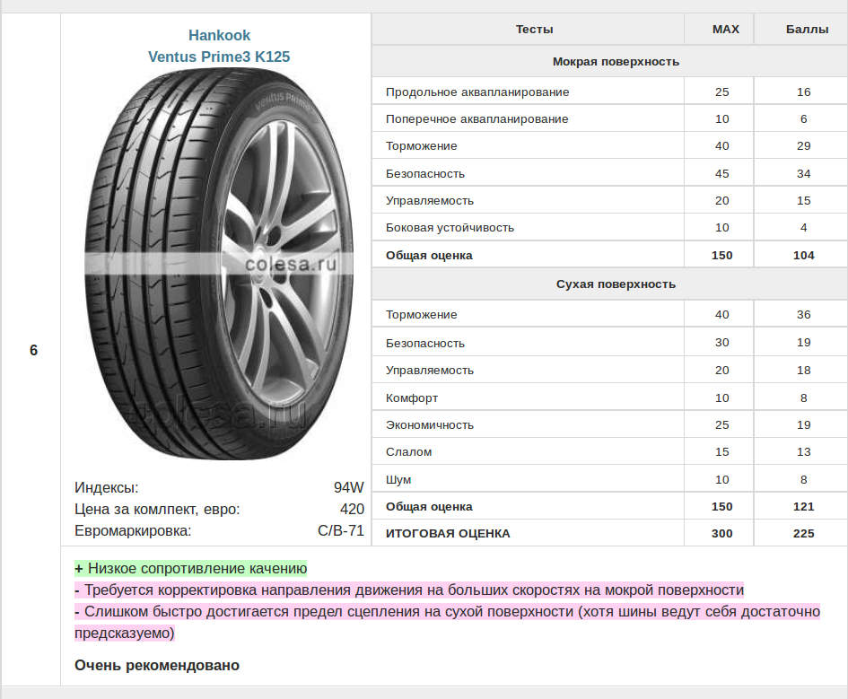 Технические характеристики шин hankook