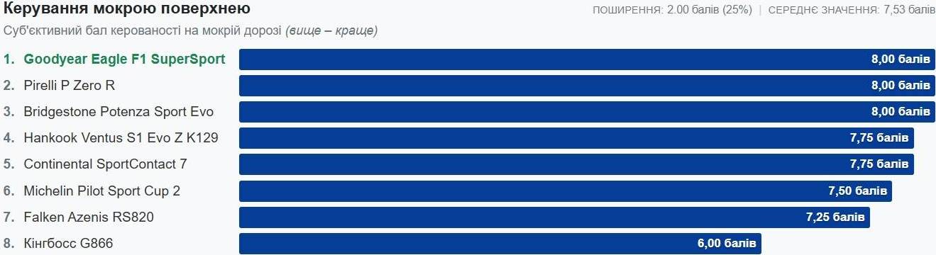 Диаграммы мокрого сцепления