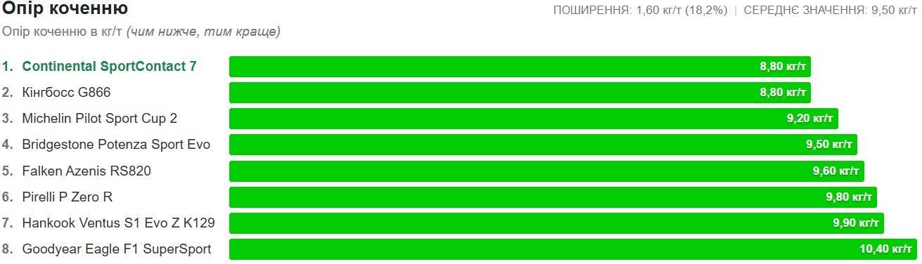 Итоговая таблица результатов теста