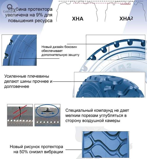 Интернет - магазин дисков и шин