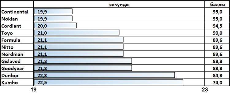 Шины данлоп за рулем