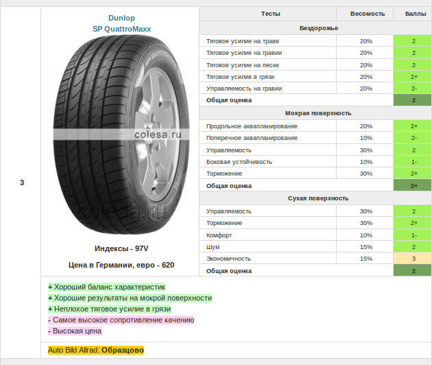 Тест летних шин 235. Маркировка шума на шинах. Индекс шума шины. Уровень шумности шин таблица. Индекс ШУММА шины таблица.