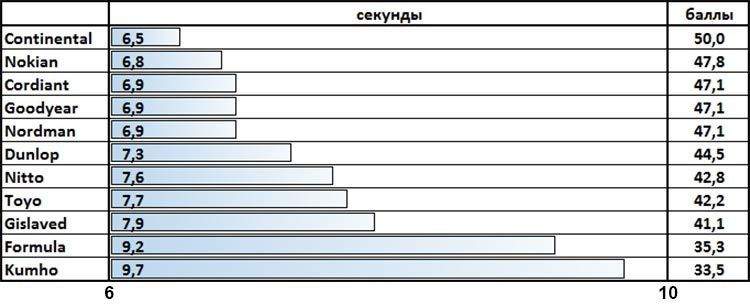 Шины данлоп за рулем