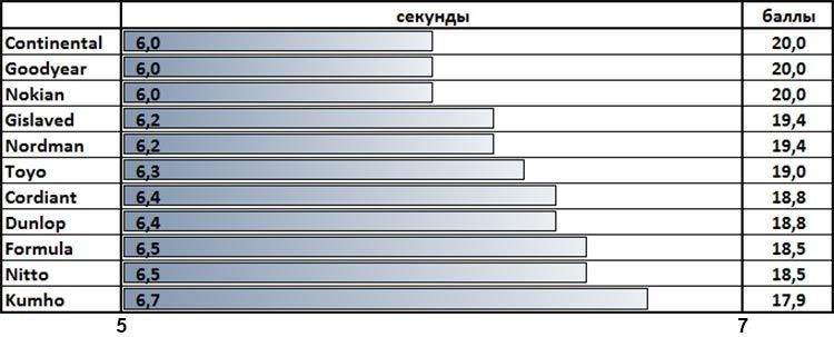 Шины данлоп за рулем