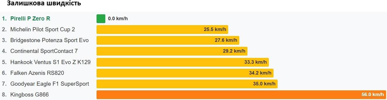 Переход к мокрым тестам