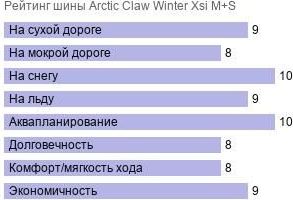 картинка шины Arctic Claw Winter Xsi M+S