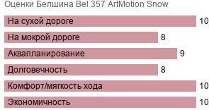 картинка шины Белшина Bel 357 ArtMotion Snow