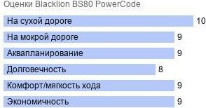 картинка шины Blacklion BS80 PowerCode