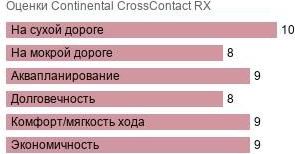 картинка шины Continental CrossContact RX