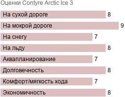картинка шины Contyre Arctic Ice 3