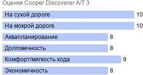 картинка шины Cooper Discoverer A/T 3