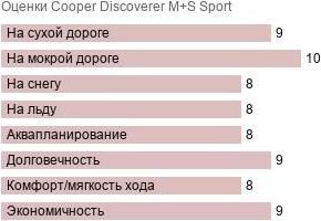 картинка шины Cooper Discoverer M+S Sport