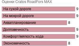 картинка шины Cratos RoadFors MAX