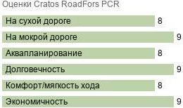 картинка шины Cratos RoadFors PCR