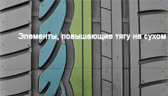 картинка шины Dunlop SP Sport 01