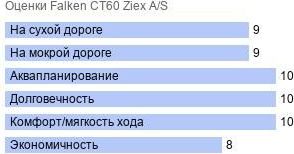 картинка шины Falken CT60 Ziex A/S