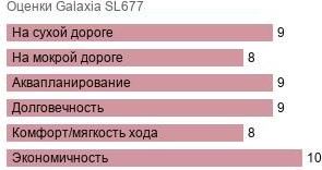 картинка шины Galaxia SL677