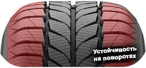 картинка шины General Grabber A/S 365