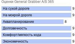 картинка шины General Grabber A/S 365