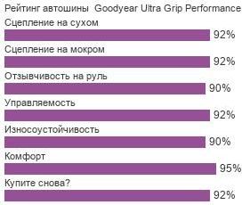 картинка шины Goodyear Ultra Grip Performance