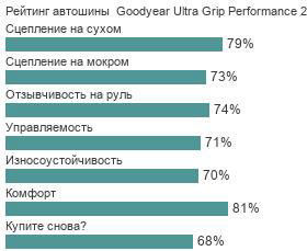 картинка шины Goodyear Ultra Grip Performance 2