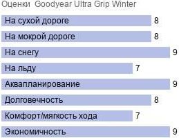 картинка шины Goodyear Ultra Grip Winter