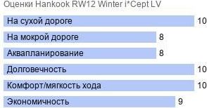 картинка шины Hankook RW12 Winter i*Cept LV