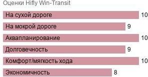 картинка шины Hifly Win-Transit