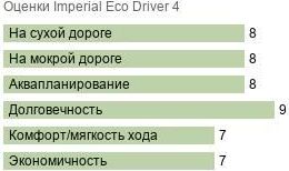 картинка шины Imperial Eco Driver 4