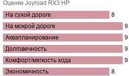 картинка шины Joyroad RX3 HP