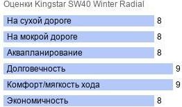 картинка шины Kingstar SW40 Winter Radial