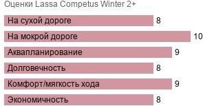 картинка шины Lassa Competus Winter 2+