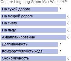 картинка шины LingLong Green-Max Winter HP