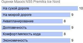 картинка шины Maxxis NS5 Premitra Ice Nord