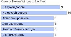 картинка шины Nexen Winguard Ice Plus