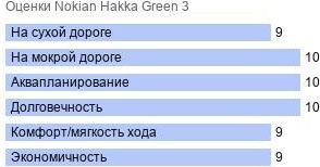картинка шины Nokian Hakka Green 3